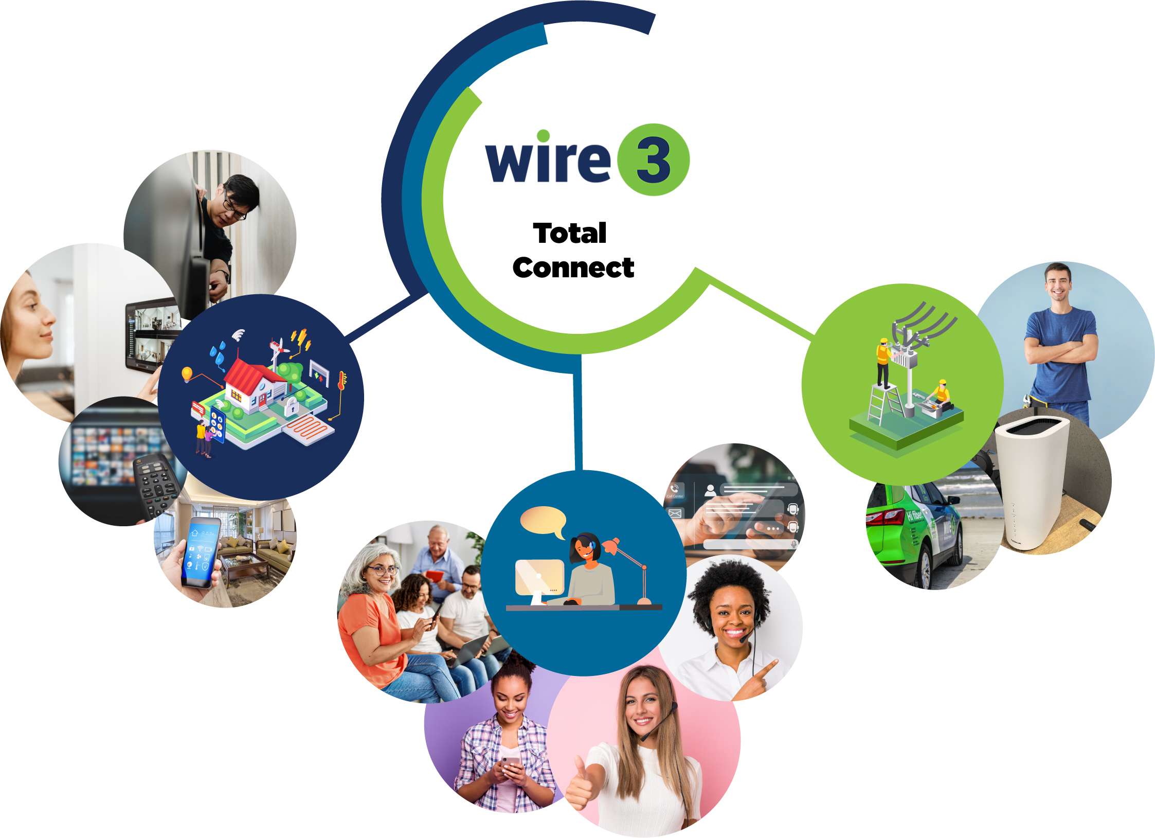 Photo of Total Connect graphic